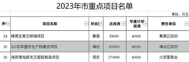 合计近30亿！这3个SiC项目动起来了