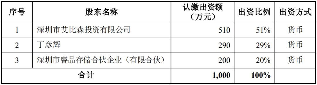 行家说
