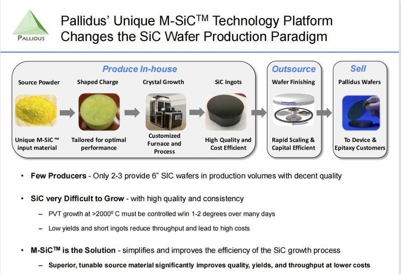 超30亿！该SiC项目确定了