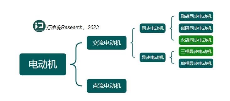 找到了！特斯拉大概率采用这种材料替换“稀土”