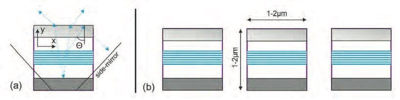 融资、技术突破接踵而来，Micro LED又上头条