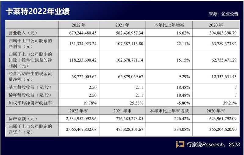 卡莱特、深天马2022业绩披露，如何看LED显示行业？车载市场又如何？