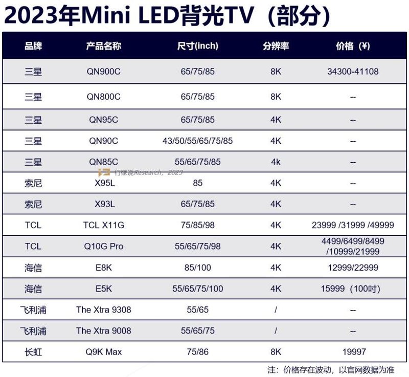 海信、创维、联想三大品牌上新，Mini LED产品接踵而来！