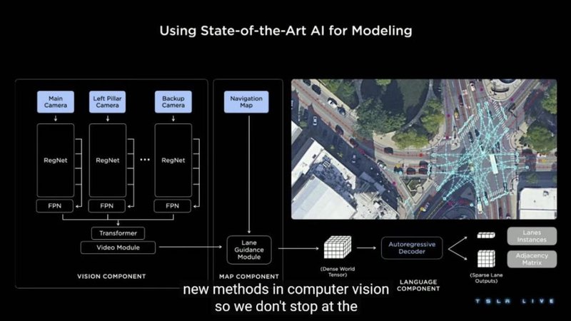 划10个重点！特斯拉“宏图3”不只是成本直降50%