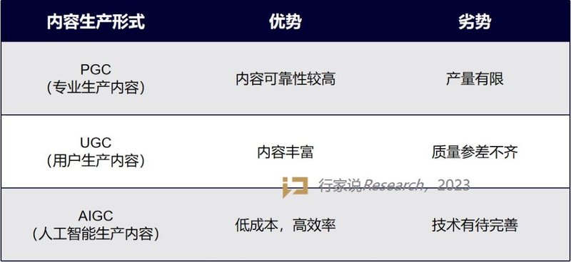 赋能显示产业？ChatGPT大热背后的新思考