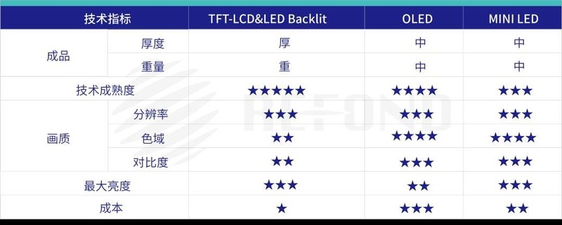 助力创新 | TCL发布全球首台“双5000” Mini LED 背光电视