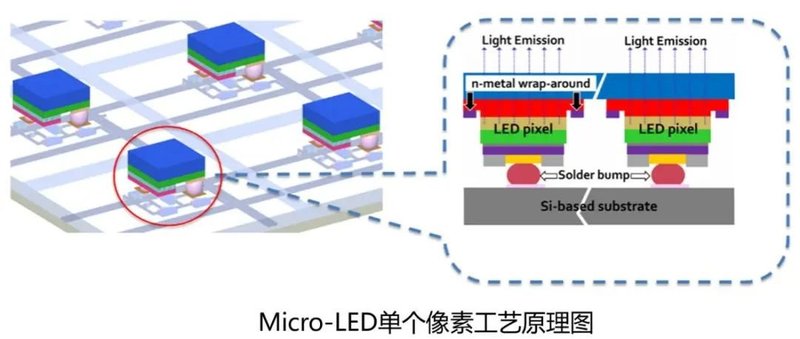 2022年中国光电显示产业投资金额超3600亿元，Mini/Micro LED项目商业化进程提速