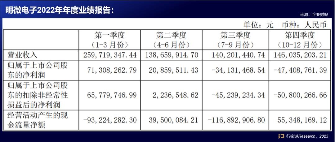 行家说