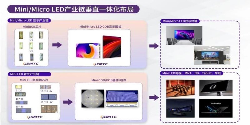 Mini/Micro LED“提速”，兆驰股份2022财报出炉