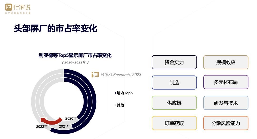 行家说