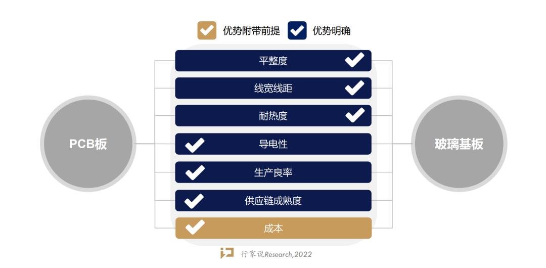 行家说