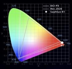 重磅！深度解析全球首款4K QLED 直显大屏