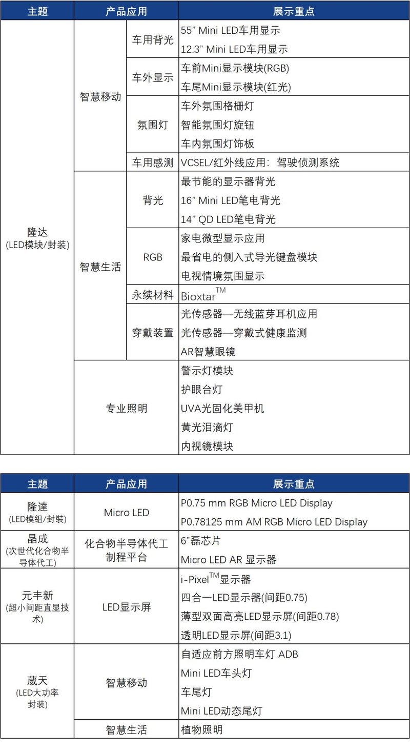 Touch Taiwan抢先看 | 富采将携Mini/Micro LED等六大武器亮相