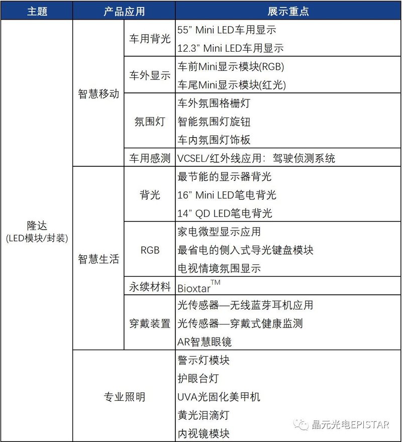 富采Touch Taiwan六箭齐发 大拓跨世代显示技术新版图