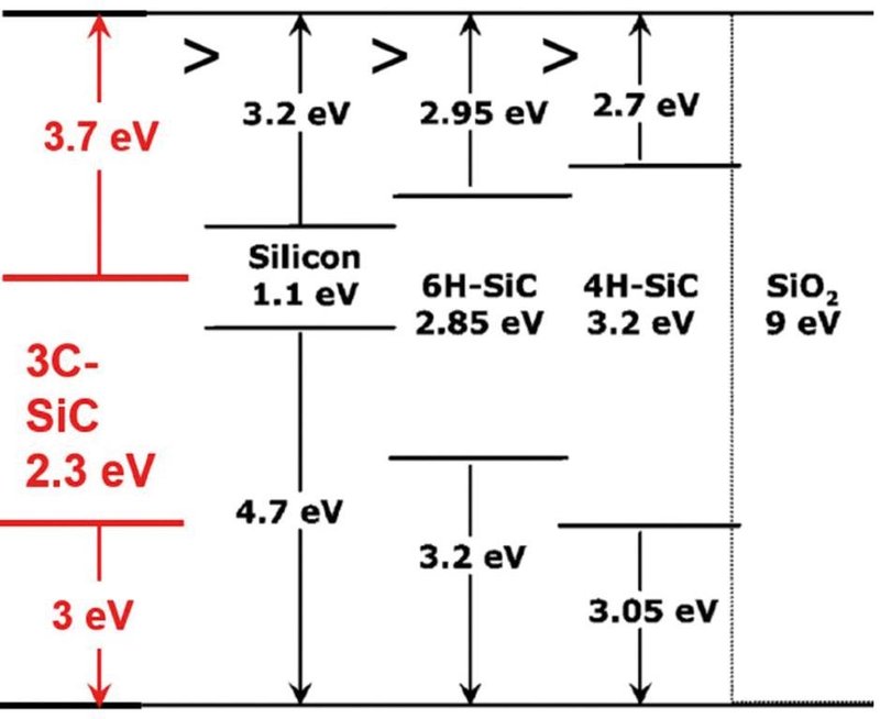 液相法、3C-SiC！中科院又取得新成果