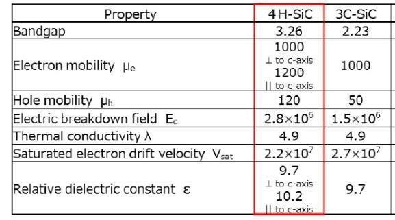 液相法、3C-SiC！中科院又取得新成果