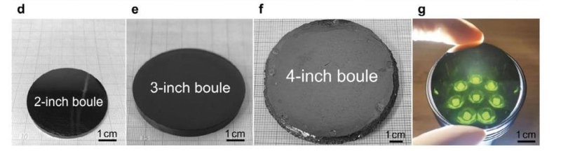 液相法、3C-SiC！中科院又取得新成果