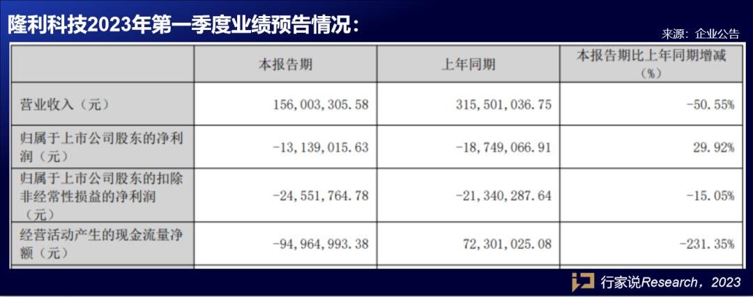 行家说