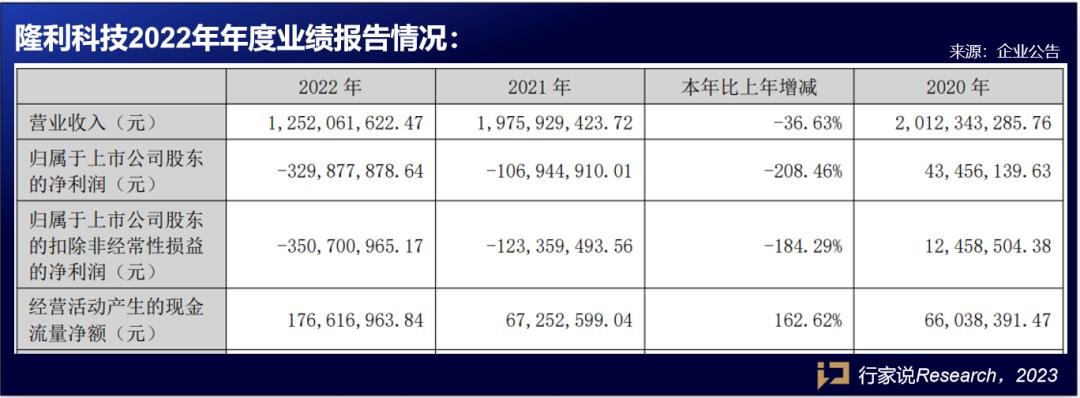 行家说