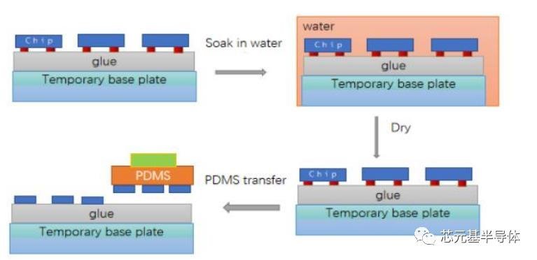 友达群创将LCD工厂转为Micro LED？这些企业的Micro LED新进度