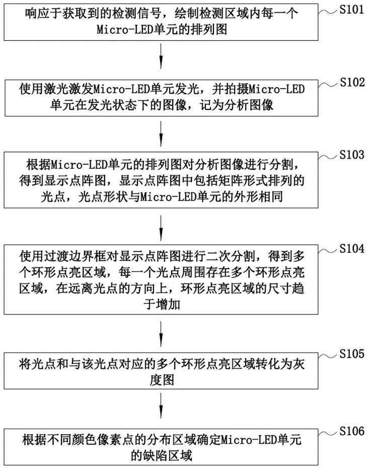 关于Micro LED专利，华为、康佳、希达、蓝普视讯等披露……