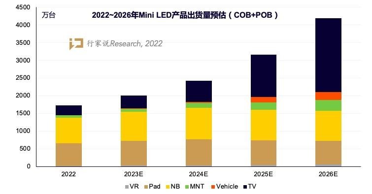 ￥3699！钛度再发售4K Mini LED显示器