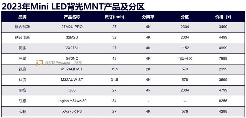 ￥3699！钛度再发售4K Mini LED显示器