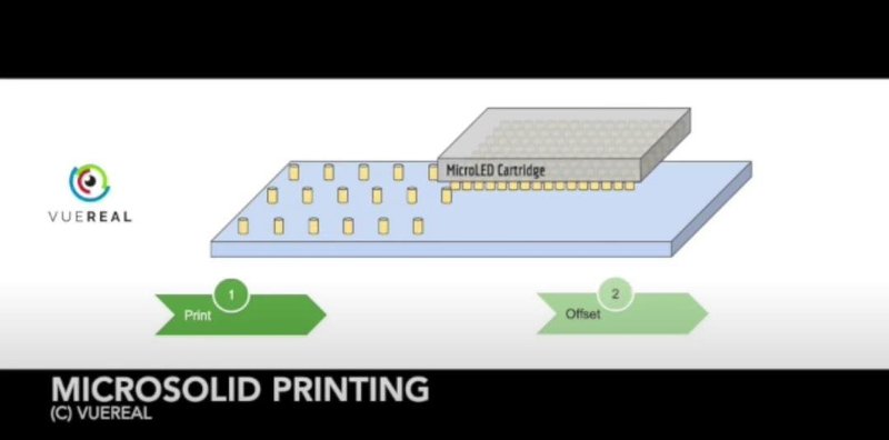 Micro LED价格可与OLED竞争？这家企业又获新突破