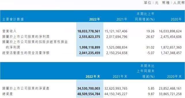 最高增长105%！国产功率器件厂商谁最挣钱？