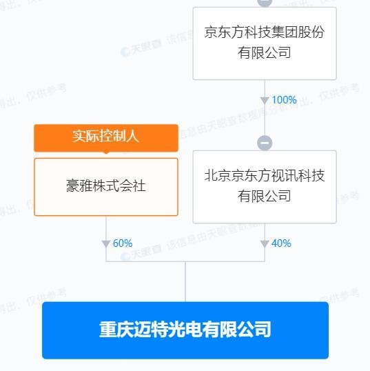迈特光电22亿光掩膜版项目在重庆两江新区开工