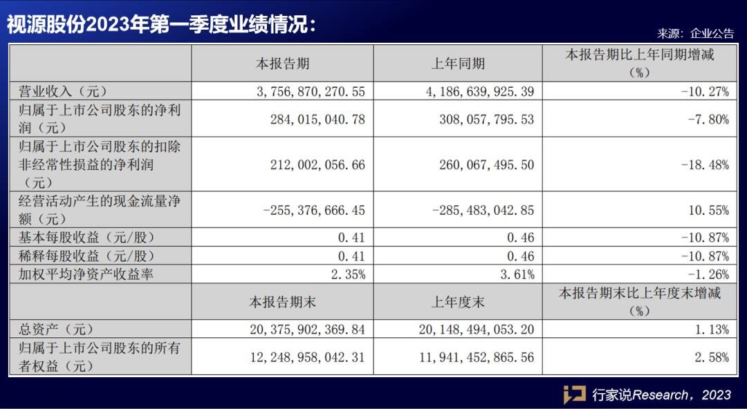 行家说