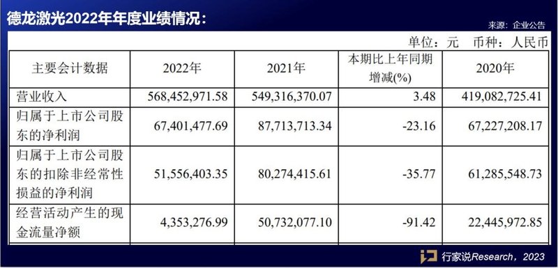 这个数据都在上涨，又8家LED相关企业发布第一季度业绩