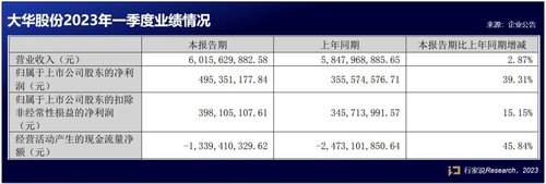 行家说