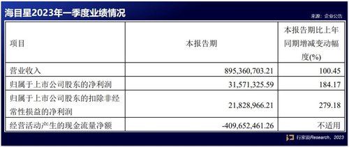 行家说
