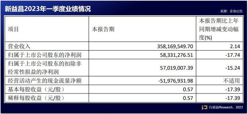 三安、联建等8家LED显示相关企业披露一季度业绩