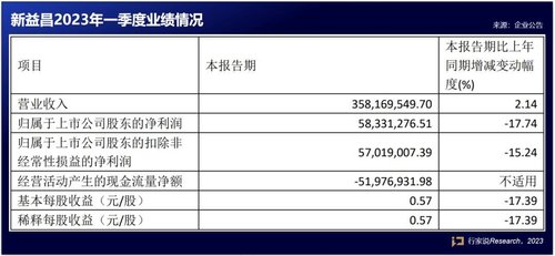 行家说