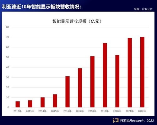 行家说