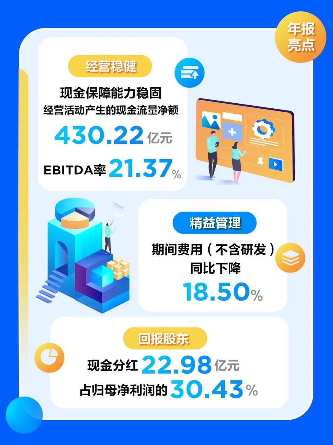行家说
