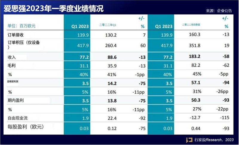 营收最高34.7亿！爱思强、ASMPT、K&S披露最新业绩
