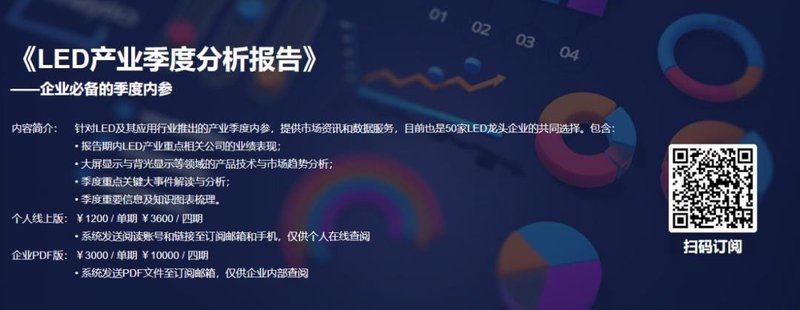 近330亿！20+家LED相关A股上市企业研发投入大排名