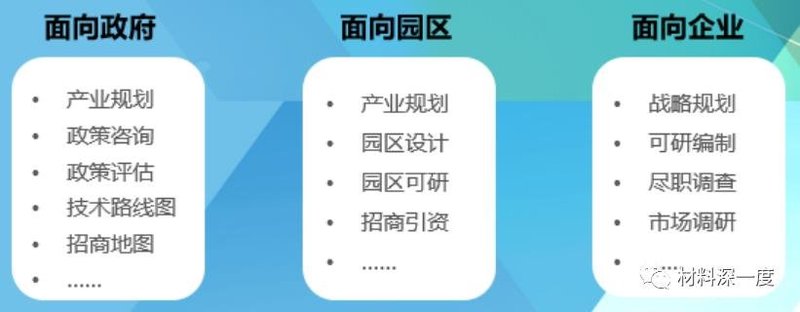 行业信息汇总丨企业布局竞争激烈，谁能分得蛋糕？