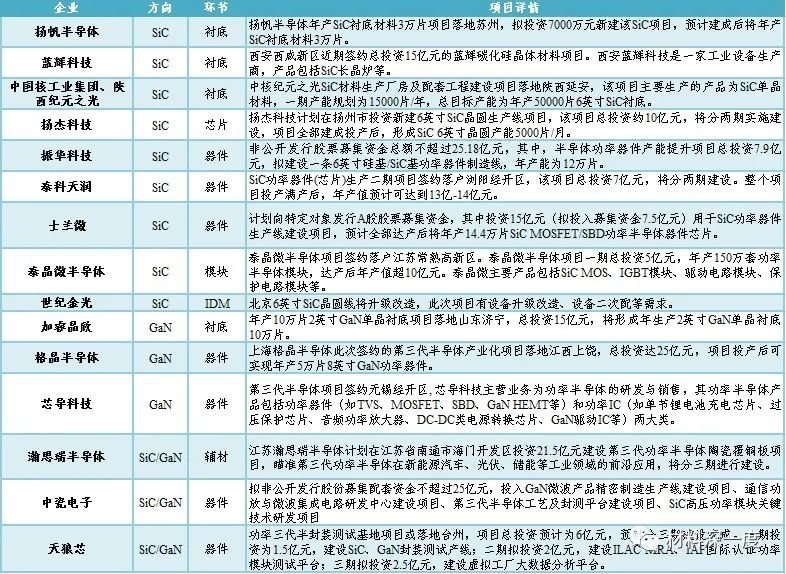行业信息汇总丨企业布局竞争激烈，谁能分得蛋糕？