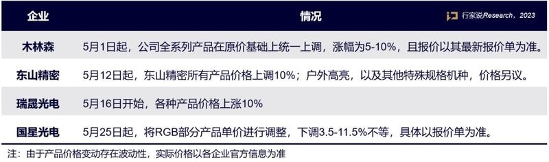 ​又是封装环节！1企业降价，1企业涨价