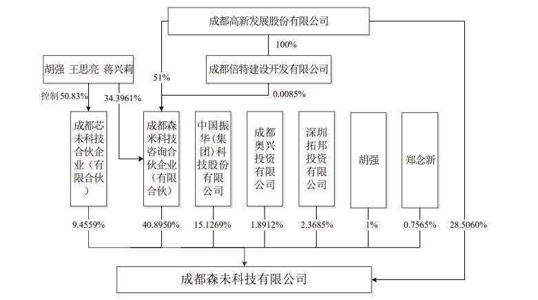 130万只，1亿颗！新增2个功率器件项目