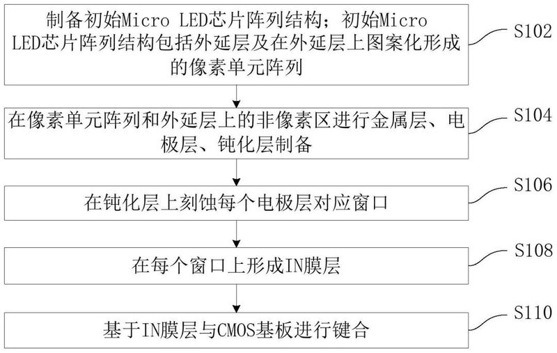 闻泰科技、数字光芯、思坦科技……披露了这些Micro LED专利