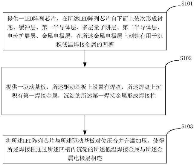 闻泰科技、数字光芯、思坦科技……披露了这些Micro LED专利
