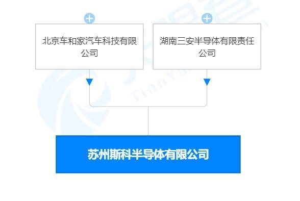 240万只；75亿元！三安等3个功率半导体项目投产在即