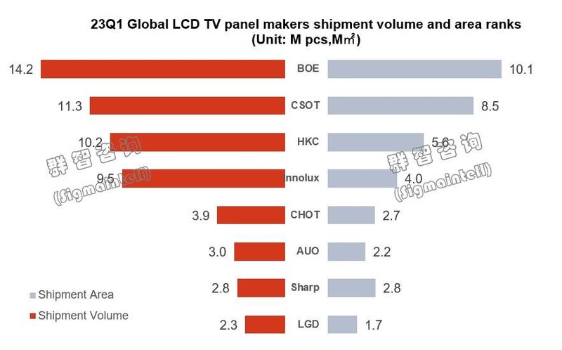 以始为终，全球TV面板市场如何突破困局？