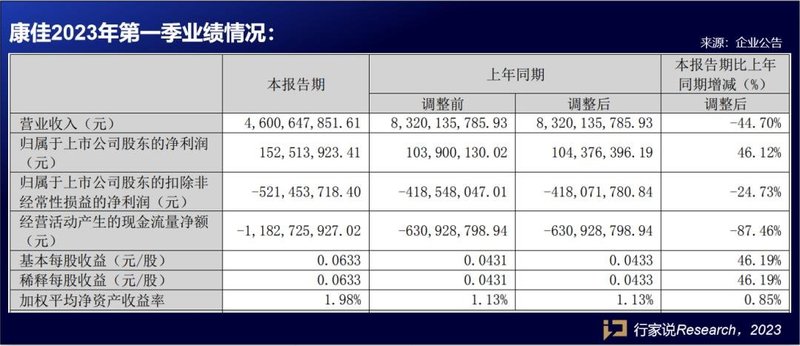 康佳、海信视像、京东方、深天马等发布第一季度业绩