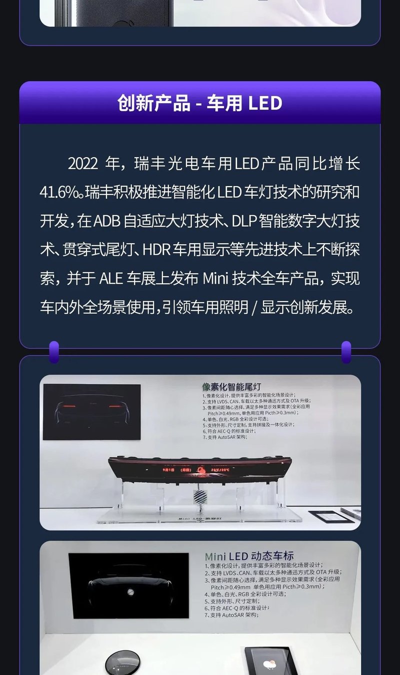 看见创新力量 | 一图读懂瑞丰光电2022创新科研成果